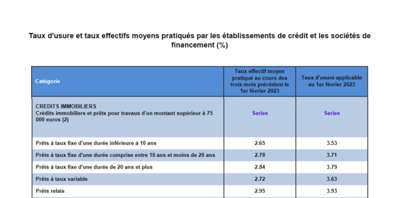 Article de blog février 2023